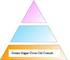 Pyramid Export Import Llc